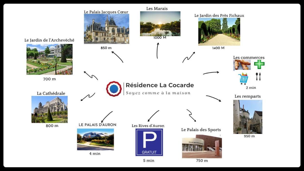 Residence La Cocarde, Suites Type Appartements บัวร์ ภายนอก รูปภาพ